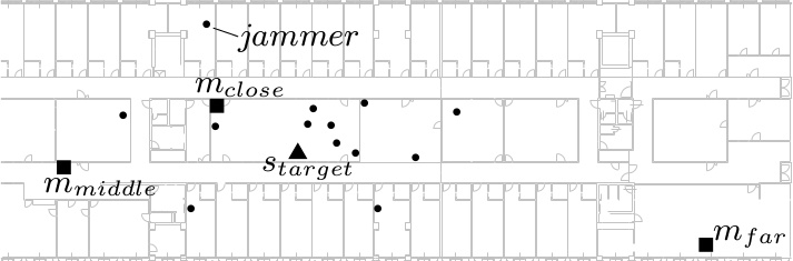 Floor Map of Friendly Jammer Deployment